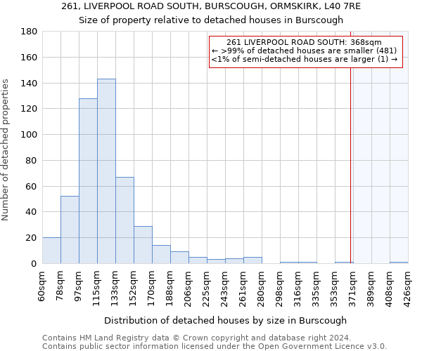 261, LIVERPOOL ROAD SOUTH, BURSCOUGH, ORMSKIRK, L40 7RE: Size of property relative to detached houses in Burscough