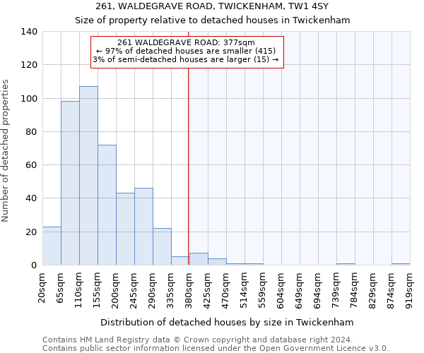 261, WALDEGRAVE ROAD, TWICKENHAM, TW1 4SY: Size of property relative to detached houses in Twickenham