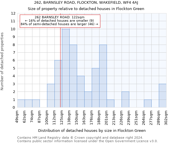 262, BARNSLEY ROAD, FLOCKTON, WAKEFIELD, WF4 4AJ: Size of property relative to detached houses in Flockton Green