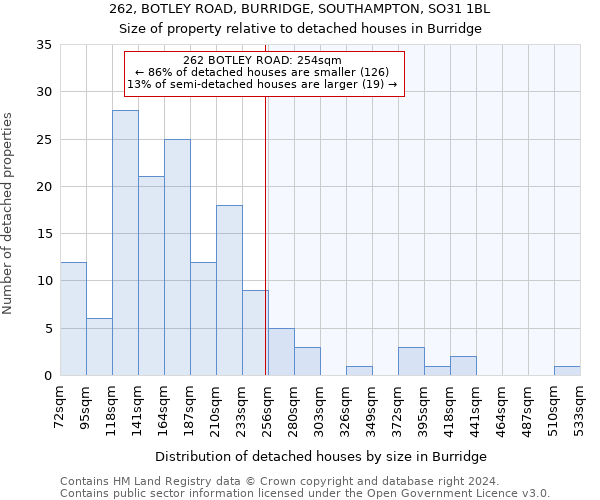 262, BOTLEY ROAD, BURRIDGE, SOUTHAMPTON, SO31 1BL: Size of property relative to detached houses in Burridge