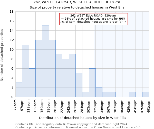 262, WEST ELLA ROAD, WEST ELLA, HULL, HU10 7SF: Size of property relative to detached houses in West Ella