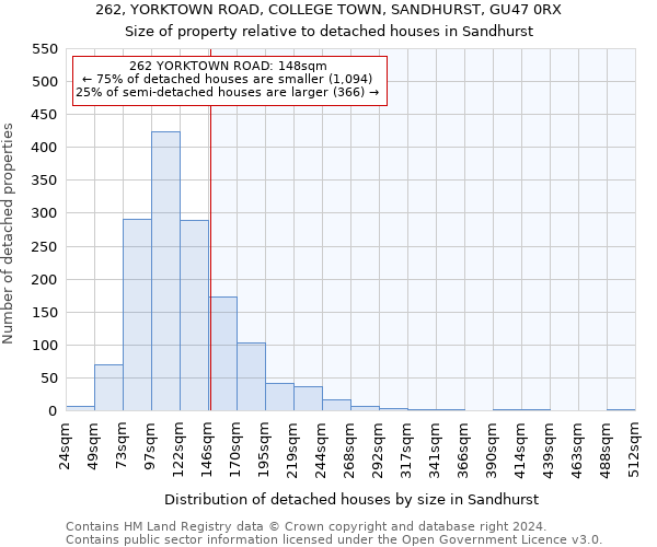 262, YORKTOWN ROAD, COLLEGE TOWN, SANDHURST, GU47 0RX: Size of property relative to detached houses in Sandhurst