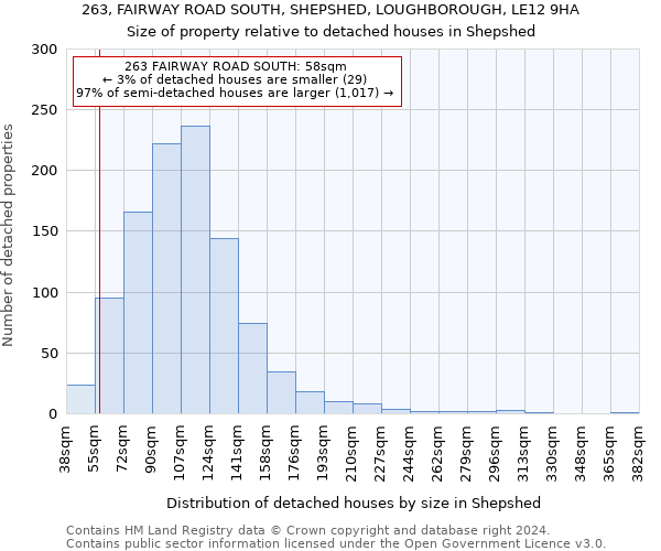 263, FAIRWAY ROAD SOUTH, SHEPSHED, LOUGHBOROUGH, LE12 9HA: Size of property relative to detached houses in Shepshed