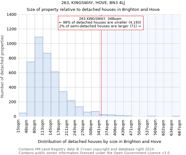 263, KINGSWAY, HOVE, BN3 4LJ: Size of property relative to detached houses in Brighton and Hove