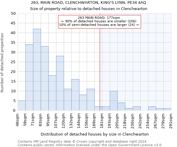 263, MAIN ROAD, CLENCHWARTON, KING'S LYNN, PE34 4AQ: Size of property relative to detached houses in Clenchwarton