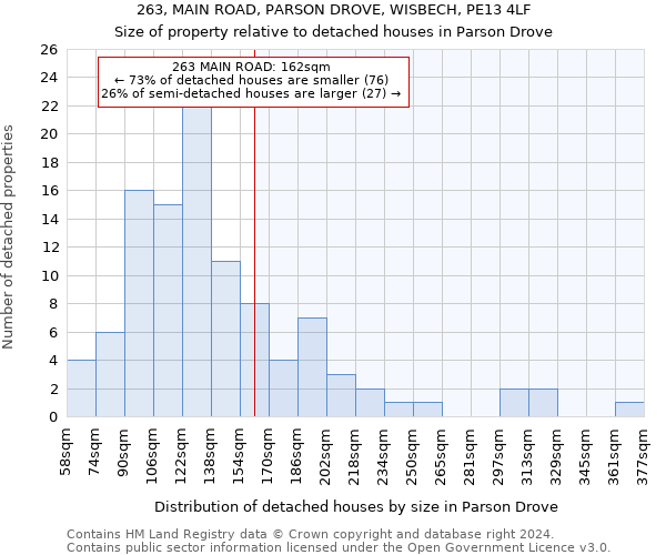 263, MAIN ROAD, PARSON DROVE, WISBECH, PE13 4LF: Size of property relative to detached houses in Parson Drove