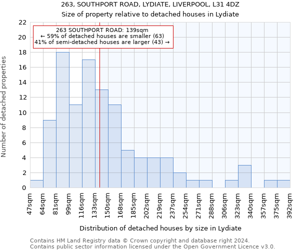 263, SOUTHPORT ROAD, LYDIATE, LIVERPOOL, L31 4DZ: Size of property relative to detached houses in Lydiate