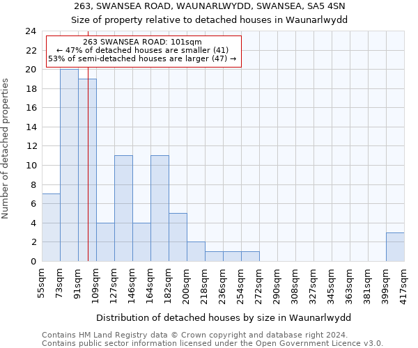 263, SWANSEA ROAD, WAUNARLWYDD, SWANSEA, SA5 4SN: Size of property relative to detached houses in Waunarlwydd