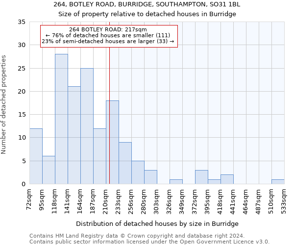 264, BOTLEY ROAD, BURRIDGE, SOUTHAMPTON, SO31 1BL: Size of property relative to detached houses in Burridge