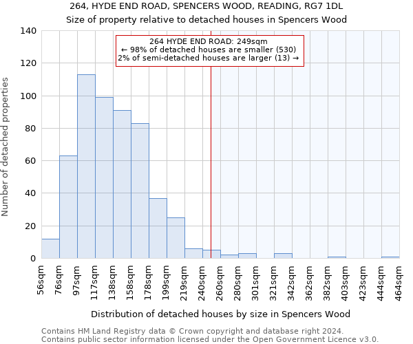 264, HYDE END ROAD, SPENCERS WOOD, READING, RG7 1DL: Size of property relative to detached houses in Spencers Wood