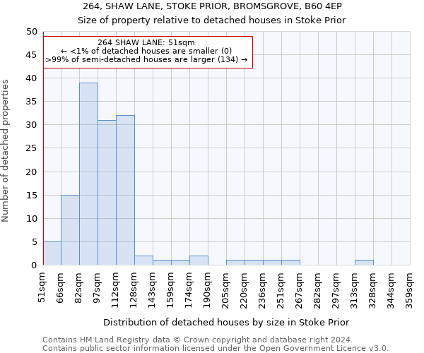 264, SHAW LANE, STOKE PRIOR, BROMSGROVE, B60 4EP: Size of property relative to detached houses in Stoke Prior