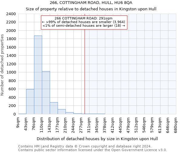 266, COTTINGHAM ROAD, HULL, HU6 8QA: Size of property relative to detached houses in Kingston upon Hull