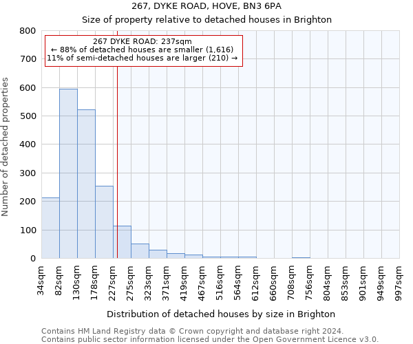 267, DYKE ROAD, HOVE, BN3 6PA: Size of property relative to detached houses in Brighton