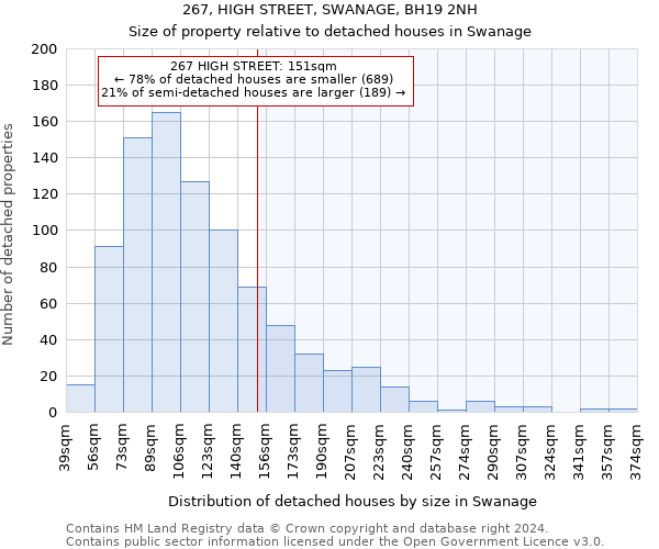 267, HIGH STREET, SWANAGE, BH19 2NH: Size of property relative to detached houses in Swanage