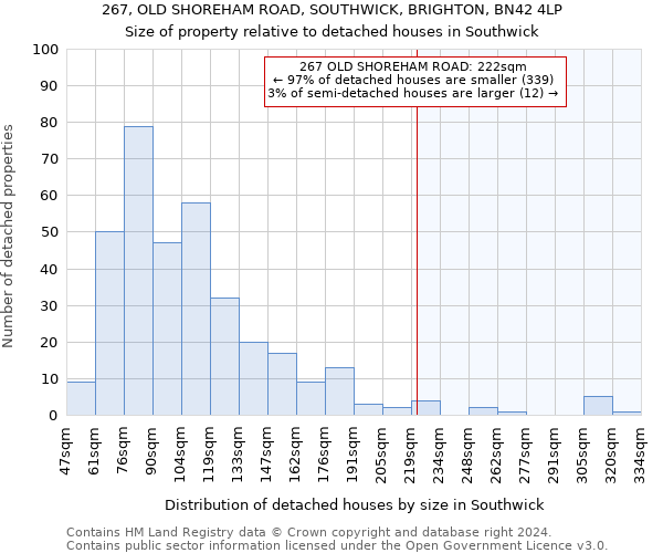 267, OLD SHOREHAM ROAD, SOUTHWICK, BRIGHTON, BN42 4LP: Size of property relative to detached houses in Southwick