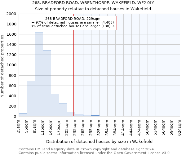 268, BRADFORD ROAD, WRENTHORPE, WAKEFIELD, WF2 0LY: Size of property relative to detached houses in Wakefield