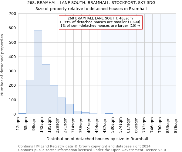 268, BRAMHALL LANE SOUTH, BRAMHALL, STOCKPORT, SK7 3DG: Size of property relative to detached houses in Bramhall