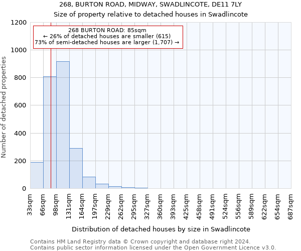 268, BURTON ROAD, MIDWAY, SWADLINCOTE, DE11 7LY: Size of property relative to detached houses in Swadlincote