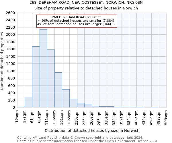 268, DEREHAM ROAD, NEW COSTESSEY, NORWICH, NR5 0SN: Size of property relative to detached houses in Norwich