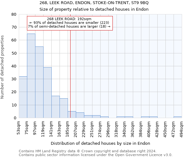 268, LEEK ROAD, ENDON, STOKE-ON-TRENT, ST9 9BQ: Size of property relative to detached houses in Endon