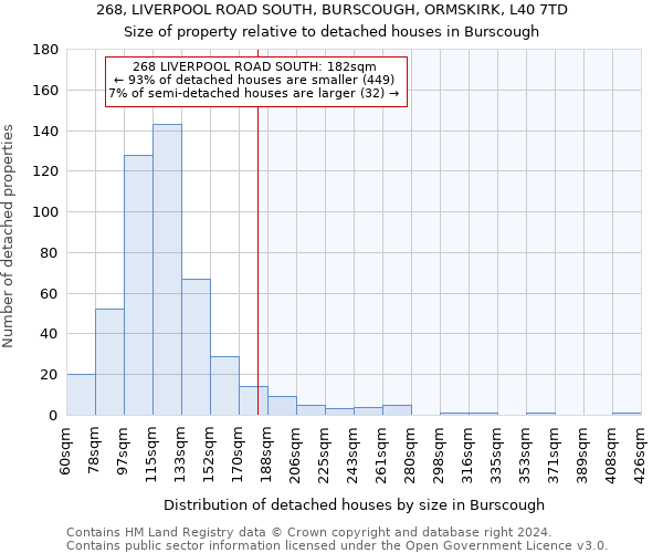 268, LIVERPOOL ROAD SOUTH, BURSCOUGH, ORMSKIRK, L40 7TD: Size of property relative to detached houses in Burscough