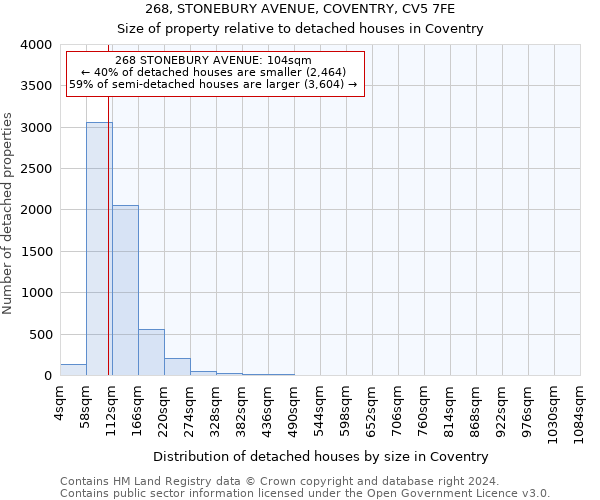 268, STONEBURY AVENUE, COVENTRY, CV5 7FE: Size of property relative to detached houses in Coventry