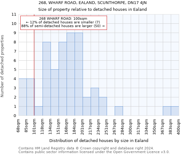 268, WHARF ROAD, EALAND, SCUNTHORPE, DN17 4JN: Size of property relative to detached houses in Ealand