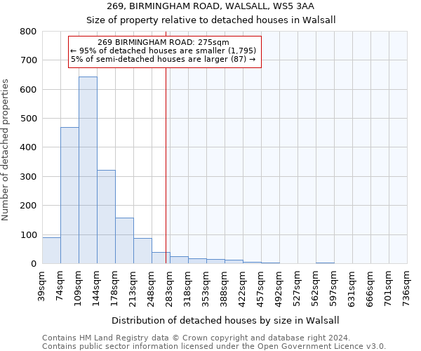 269, BIRMINGHAM ROAD, WALSALL, WS5 3AA: Size of property relative to detached houses in Walsall