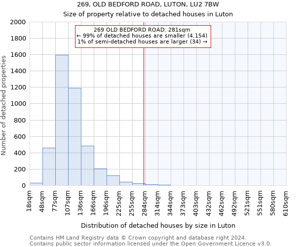 269, OLD BEDFORD ROAD, LUTON, LU2 7BW: Size of property relative to detached houses in Luton