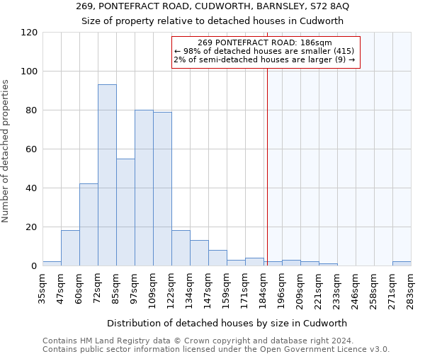 269, PONTEFRACT ROAD, CUDWORTH, BARNSLEY, S72 8AQ: Size of property relative to detached houses in Cudworth