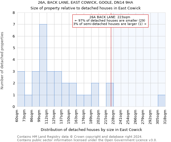 26A, BACK LANE, EAST COWICK, GOOLE, DN14 9HA: Size of property relative to detached houses in East Cowick