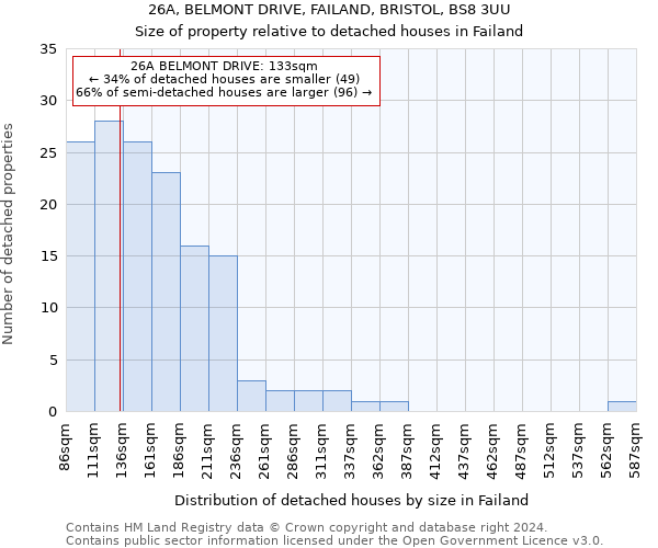 26A, BELMONT DRIVE, FAILAND, BRISTOL, BS8 3UU: Size of property relative to detached houses in Failand