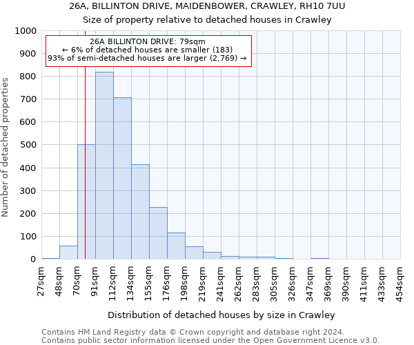 26A, BILLINTON DRIVE, MAIDENBOWER, CRAWLEY, RH10 7UU: Size of property relative to detached houses in Crawley