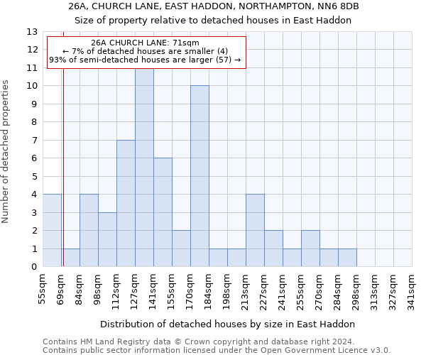 26A, CHURCH LANE, EAST HADDON, NORTHAMPTON, NN6 8DB: Size of property relative to detached houses in East Haddon