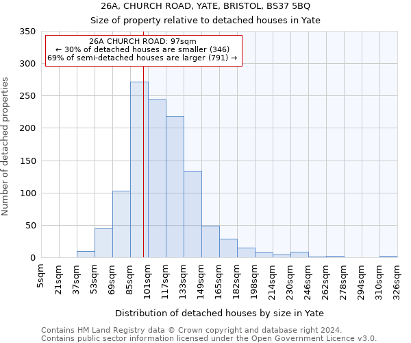 26A, CHURCH ROAD, YATE, BRISTOL, BS37 5BQ: Size of property relative to detached houses in Yate