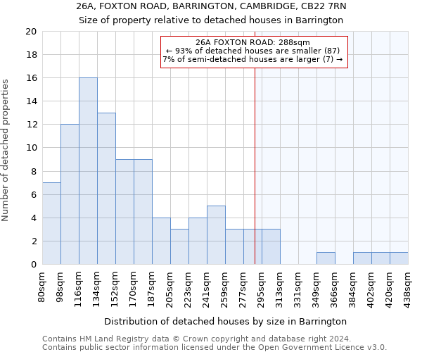 26A, FOXTON ROAD, BARRINGTON, CAMBRIDGE, CB22 7RN: Size of property relative to detached houses in Barrington