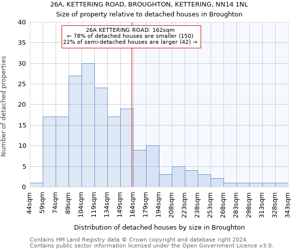 26A, KETTERING ROAD, BROUGHTON, KETTERING, NN14 1NL: Size of property relative to detached houses in Broughton