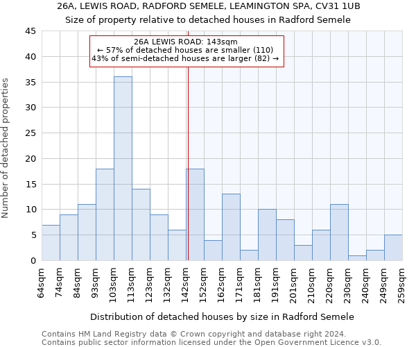 26A, LEWIS ROAD, RADFORD SEMELE, LEAMINGTON SPA, CV31 1UB: Size of property relative to detached houses in Radford Semele