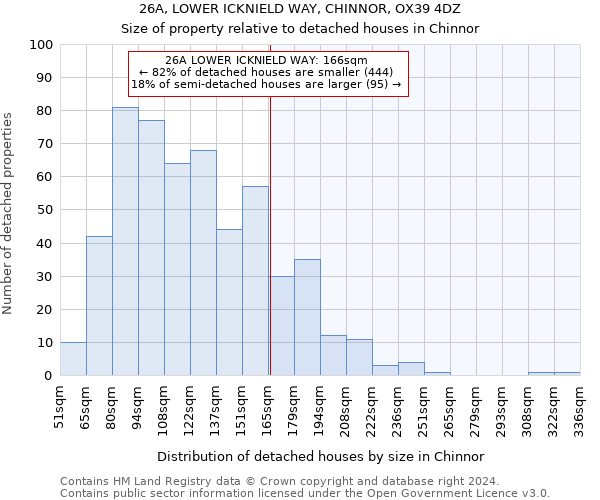 26A, LOWER ICKNIELD WAY, CHINNOR, OX39 4DZ: Size of property relative to detached houses in Chinnor