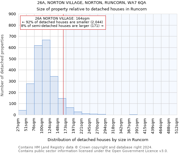 26A, NORTON VILLAGE, NORTON, RUNCORN, WA7 6QA: Size of property relative to detached houses in Runcorn