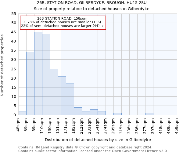 26B, STATION ROAD, GILBERDYKE, BROUGH, HU15 2SU: Size of property relative to detached houses in Gilberdyke