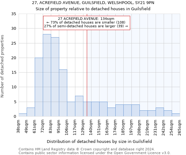 27, ACREFIELD AVENUE, GUILSFIELD, WELSHPOOL, SY21 9PN: Size of property relative to detached houses in Guilsfield