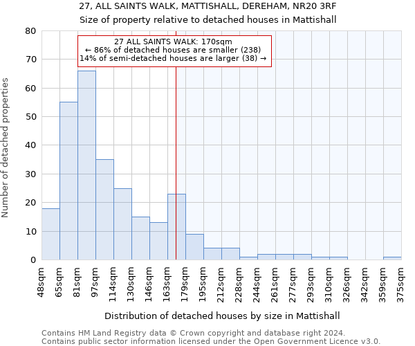 27, ALL SAINTS WALK, MATTISHALL, DEREHAM, NR20 3RF: Size of property relative to detached houses in Mattishall