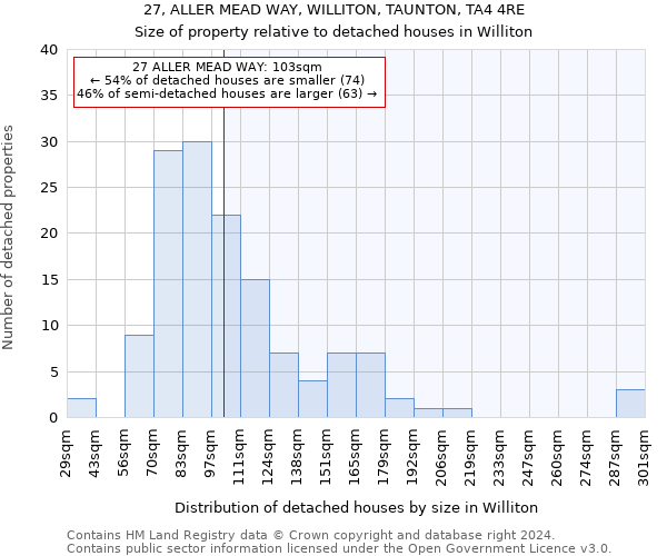 27, ALLER MEAD WAY, WILLITON, TAUNTON, TA4 4RE: Size of property relative to detached houses in Williton