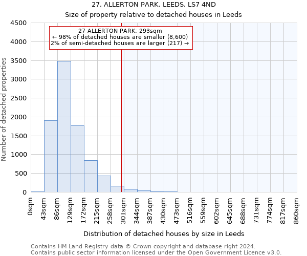 27, ALLERTON PARK, LEEDS, LS7 4ND: Size of property relative to detached houses in Leeds