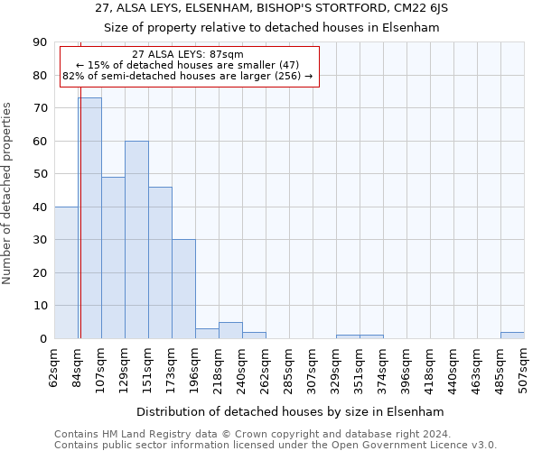 27, ALSA LEYS, ELSENHAM, BISHOP'S STORTFORD, CM22 6JS: Size of property relative to detached houses in Elsenham