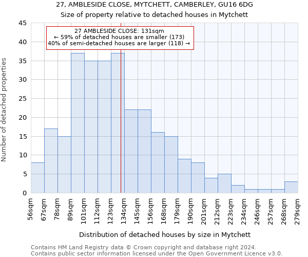 27, AMBLESIDE CLOSE, MYTCHETT, CAMBERLEY, GU16 6DG: Size of property relative to detached houses in Mytchett