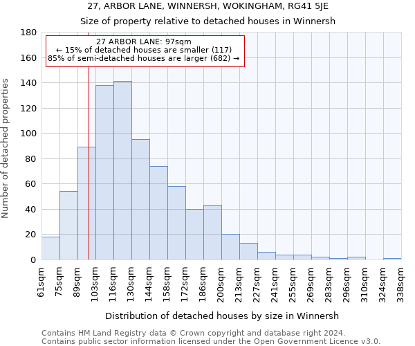 27, ARBOR LANE, WINNERSH, WOKINGHAM, RG41 5JE: Size of property relative to detached houses in Winnersh