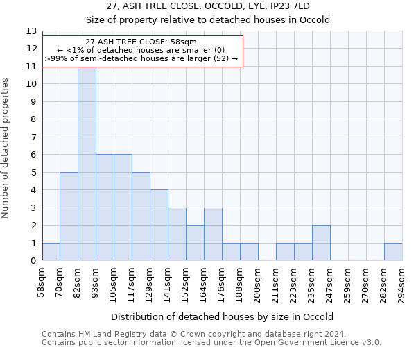 27, ASH TREE CLOSE, OCCOLD, EYE, IP23 7LD: Size of property relative to detached houses in Occold