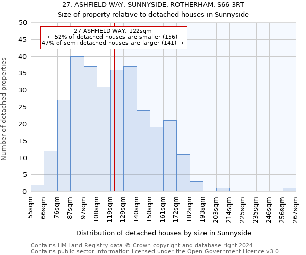 27, ASHFIELD WAY, SUNNYSIDE, ROTHERHAM, S66 3RT: Size of property relative to detached houses in Sunnyside